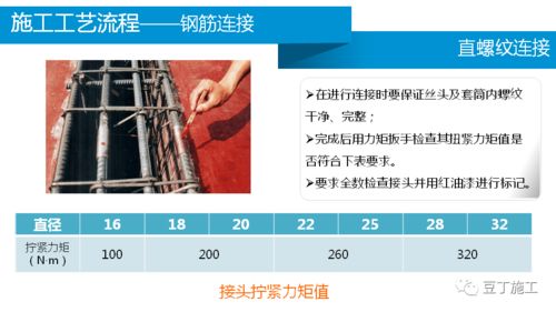 大國企鋼筋工程施工技術管理要點與安防工程技術服務的深度融合